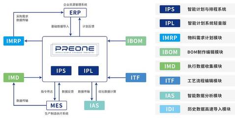36氪首發|「沛元智造」獲千萬級天使輪融資,面向工業制造領域開發APS生產計劃排程軟件