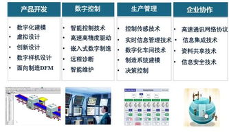 中機機器人引領(lǐng)智能制造