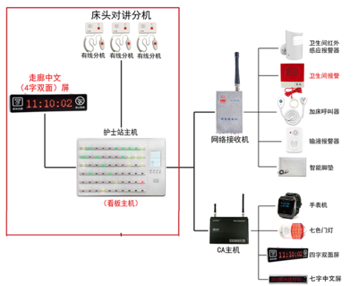 數(shù)字化醫(yī)護信息管理系統(tǒng)在養(yǎng)老服務(wù)中的應(yīng)用——醫(yī)護呼叫系統(tǒng)的變革與價值